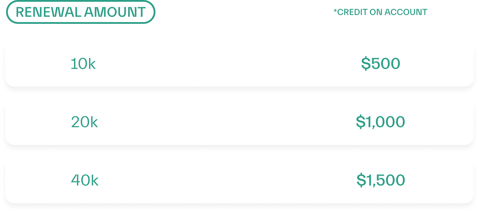 Renew and Reward with Microsoft 365